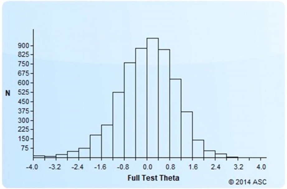 Full test Theta