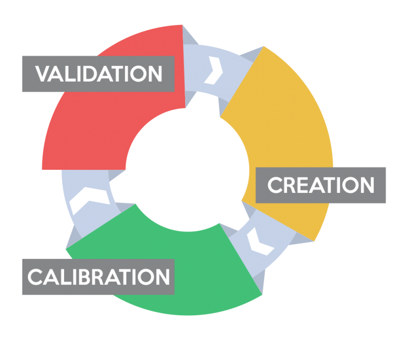 tecs cycle